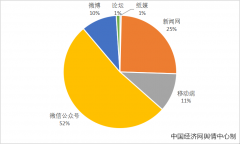 2023食物平安热点十：沙门氏菌——致病微生物需