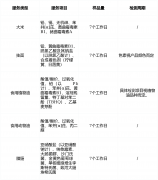 一坐式食物企业年货检测方案：为您建牢平安合